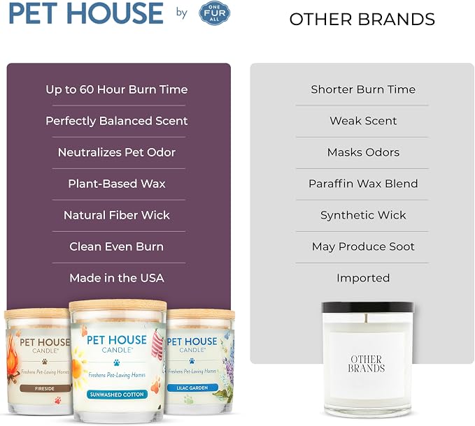 One Fur All Pet House Candle 2 Pack - Plant-Based/Soy - Clean Burning Scented, Long Lasting Pet Odor Candle for Home - Lavender Green Tea