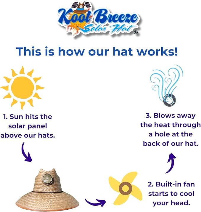 KOOL BREEZE SOLAR HAT - Mens Thurman with Band Straw Hat - Solar Fan Hat Cooling Outdoor Sun - Large