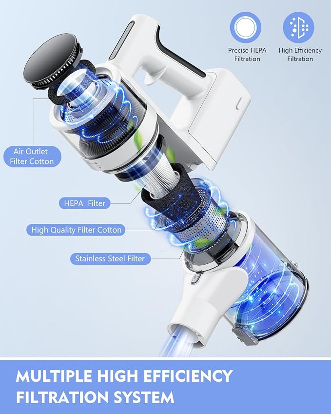 Comvtu Cordless Vacuums, 80,000PRM Powerful Motor Vacuum Cleaner and 2200mAH Rechargeable Battery up to 35 Mins Worktime, 2 Adjustable Modes, Detachable Parts, Wireless Stick Vacuum (Ballet White)