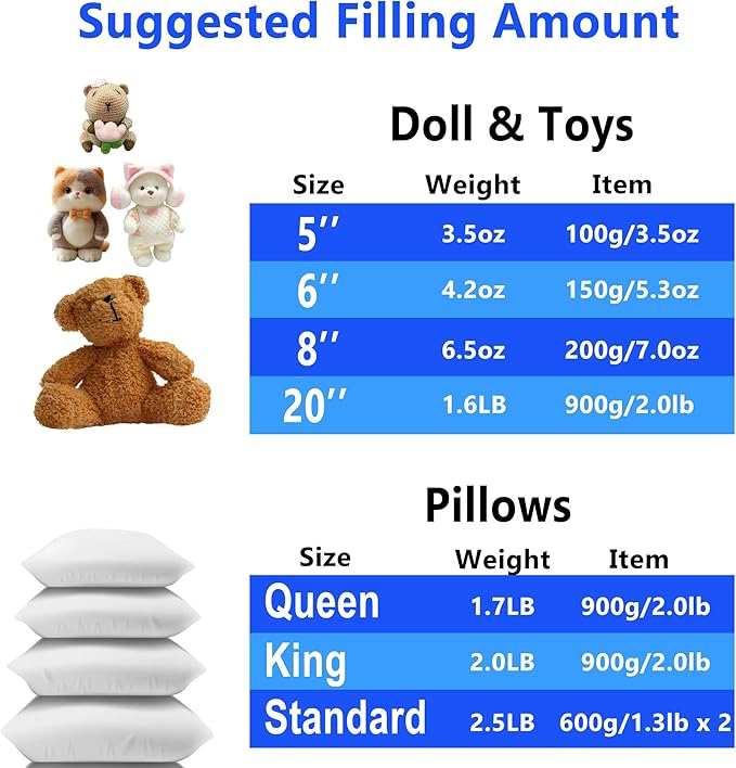 GOMICRAFT Fiberfill Stuffing for Crochet Animals, 7oz for Crafts, Cushion and Clouds, Premium Quality Fiber Fill Stuffing Machine Washable Ployester.