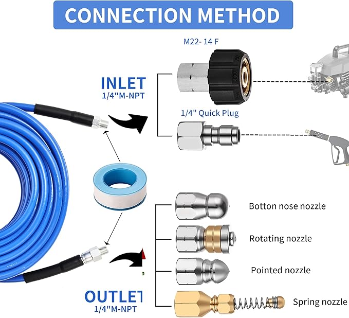 Selkie Pressure Washer Sewer Jetter Kit - 100Ft X1/4" Hydro Drain Jetter Cleaner Hose, Corner, Rotating and Button Nose Sewer Jetting Nozzle Waterproof Tape,Orifice 4.0 4.5,1/4 Inch NPT,5800 PSI