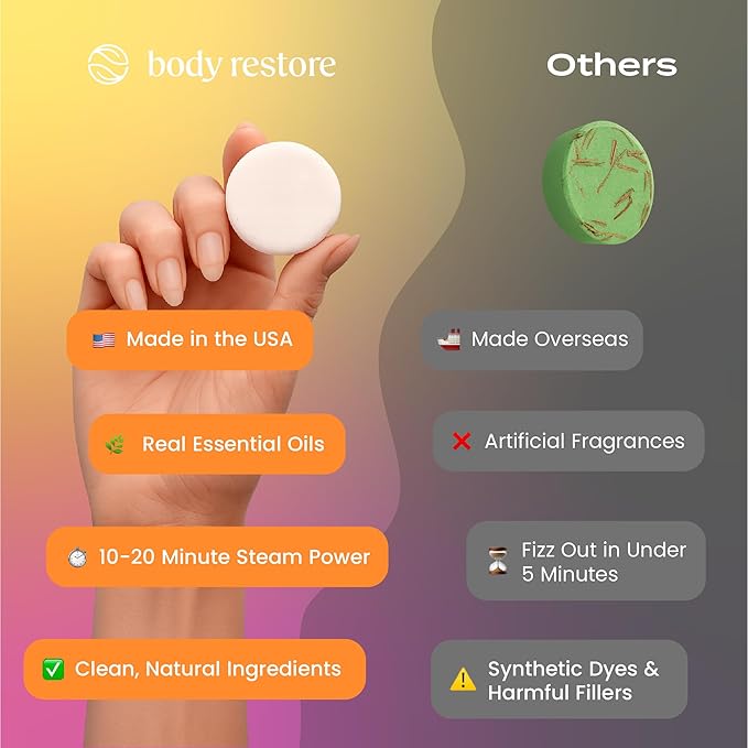 Body Restore Shower Steamers Aromatherapy 6 Pack – Mothers Day Gifts for Mom, Birthday Gifts for Women, Relaxation Stress Relief Self Care – Citrus Essential Oil Tablets