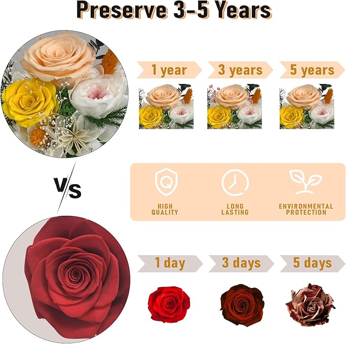 FIACO Mother‘s Day Mothers Gifts for Mom Birthday Gifts for Women Preserved Flowers in Glass Dome Long-Lasting Eternal Fresh Roses for Her Grandma Wife Daughter Forever Flowers for Delivery Prime