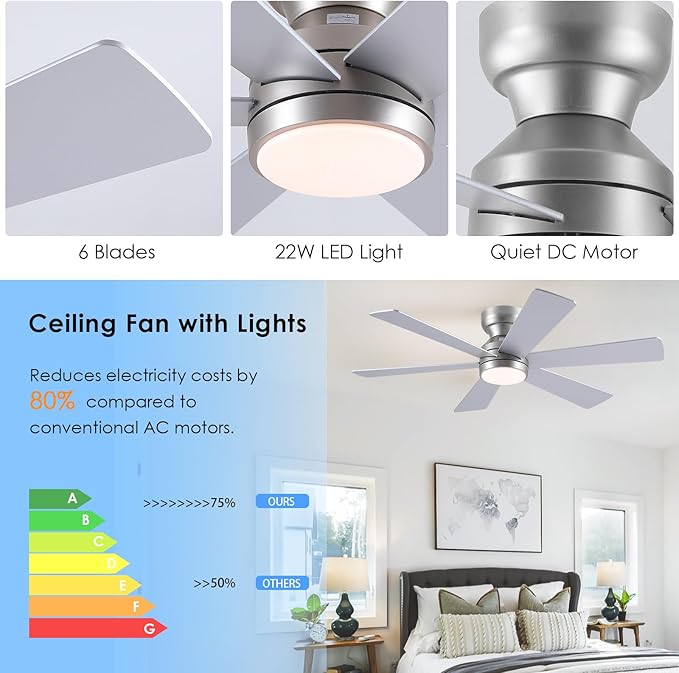 Asyko 46" Silver Low Profile Ceiling Fan with Light and Remote,Modern Flush Mount Ceiling Fans for Bedroom, Living Room, 6 Speeds, Dimmable, Timer, Quiet Reversible