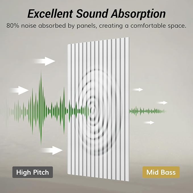 TONOR 8-Pack Bilayer Acoustic Panels Large Self-adhesive, 47.2'' * 23.6'' * 0.72” Adhesive Wall Panel, Large Soundproof Tiles for Echo Absorbtion, Acoustical Barrier of Polyester Fiber, White