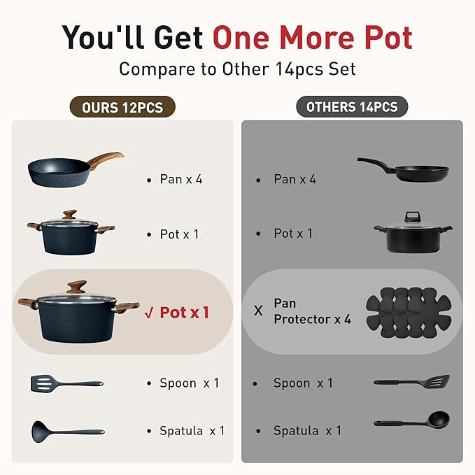 DisDelight Induction Pots and Pans Set Non Stick, Nonstick Granite Kitchen Cookware Sets, Blue Cooking Pans, PFOA & PFOS Free