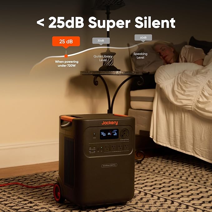 Jackery HomePower 3600 Plus Portable Power Station with Extra Battery, 3600W AC Output, 7168Wh LFP Solar Generator, Expandable up to 21kWh, Essential Home Backup for Home Use, Emergencies