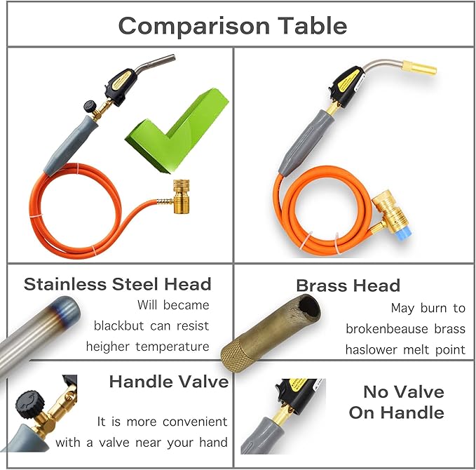 Double Valve Self-Ignition MAPP And Propane Torch With 60 inch Hose And Stainless Steel Head For Soldering