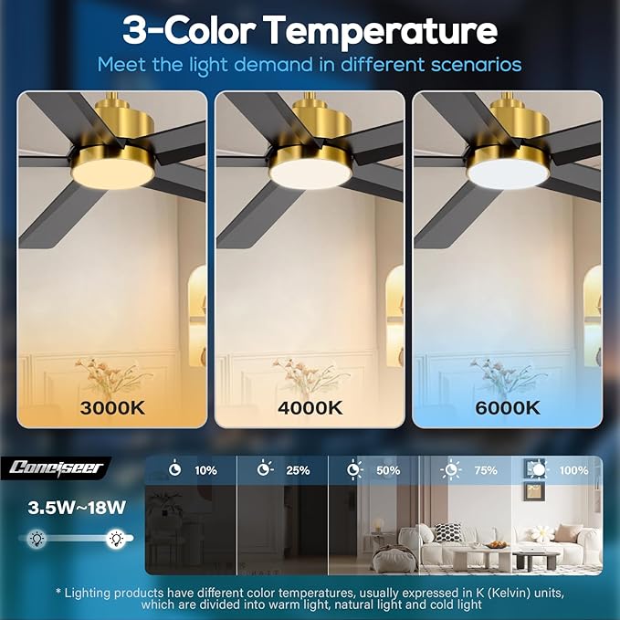 Conciseer 52 Inch Ceiling Fans with Lights and Remote for Bedroom Living Room Kitchen Office, Indoor/Outdoor Use, 6CCT Dimmable, 5 Blades 6 Speed Reversible Quiet DC Motor, Gold/Black