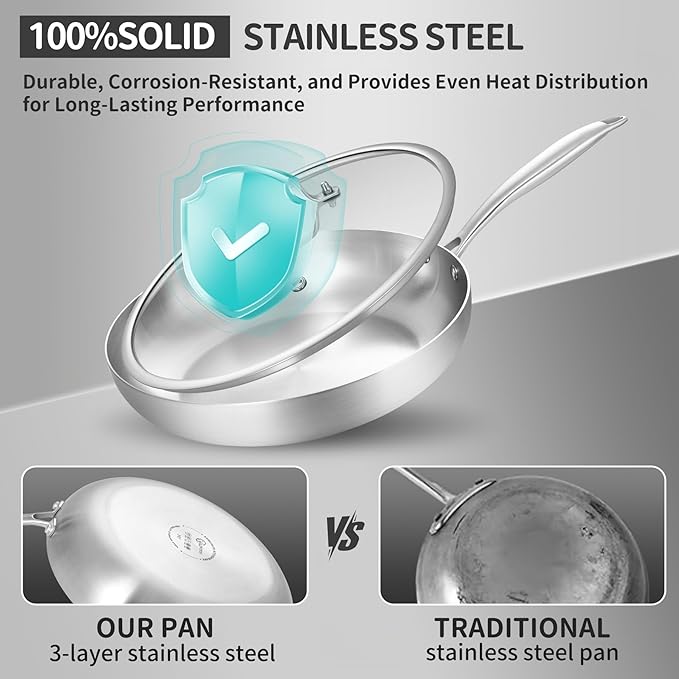 LOLYKITCH 8+10+12 Inch+14 Inch with A Lid, Tri-Ply Stainless Steel Frying Pan Set– Professional Skillet Fast & Even Heating, Induction & Oven Safe Cookware for Modern Home Kitchens