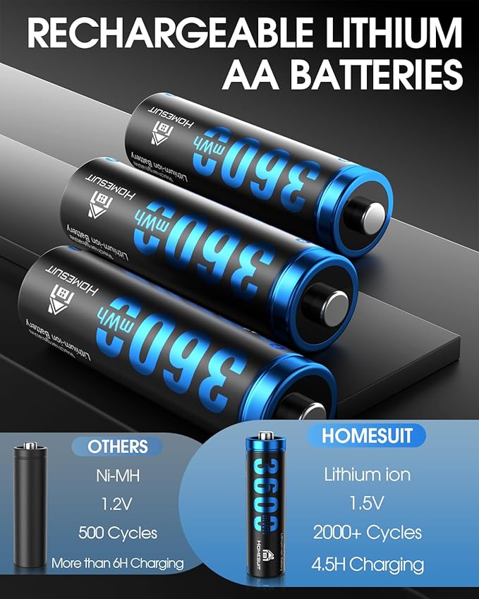 Homesuit Rechargeable Lithium AA Batteries with Charger 12 Bay, 1.5 Volt High Power 3600mWh Lithium Batteries AA Rechargeable, Li-ion Double A Battery 12 Pack Recharge up to 2000+ Cycles, Blue