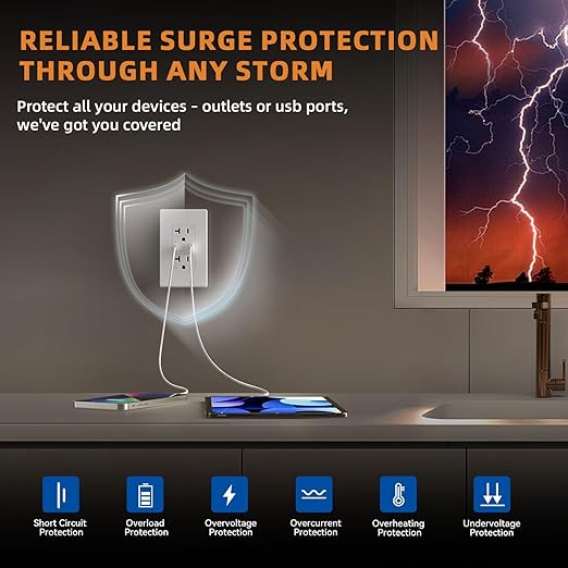 ELEGRP USB Charger Wall Outlet, USB Receptacle with Type A & Type C USB Ports, 20 Amp Duplex Tamper Resistant Receptacle Plug, Wall Plate Included, UL Listed (2 Pack, Matte White)