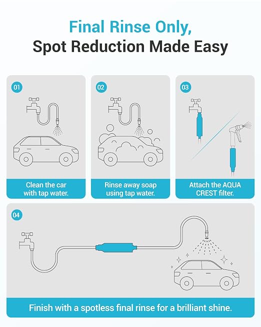 AQUA CREST Inline Water Filter, Dedicated for Car Washing, Yard Cleaning, Reduce Hard Water Spots, Soften Water, Upgraded Formula with 1 Flexible Hose Protector