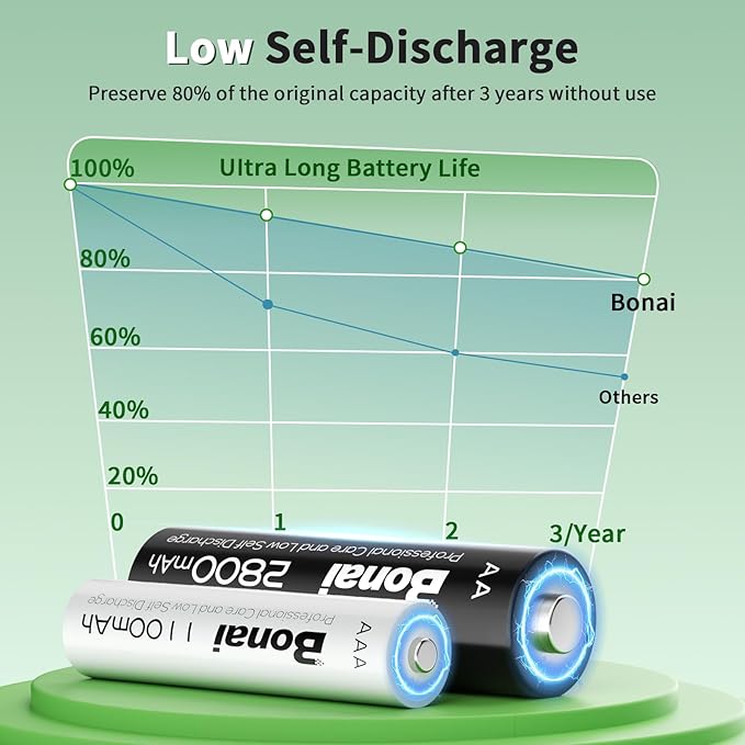 Bonai Rechargeable AA and AAA Batteries with Charger, 8 x 2800mAh AA & 8 x 1100mAh AAA & 16 Bay Advanced Individual Fast Battery Charge with American AC Plug