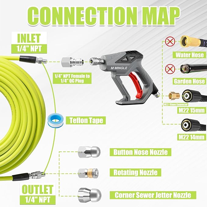 M MINGLE Sewer Jetter Kit for Pressure Washer 200 FT, Drain Cleaner Hose with Power Washer Gun, 1/4 Inch NPT Corner Rotating and Button Nose Sewer Jetting Nozzle, Orifice 4.0, 4.5