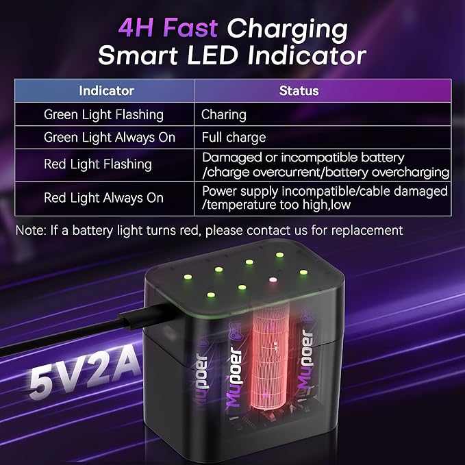 Rechargeable AA Batteries Lithium 12x3000mWh,Xbox Controller Battery Pack 6x6000mWh,1.5V Rechargeable Double A Battery,Long Lasting Lithium Battery with Box for Xbox Series X/S,One X/S,Elite,Blink