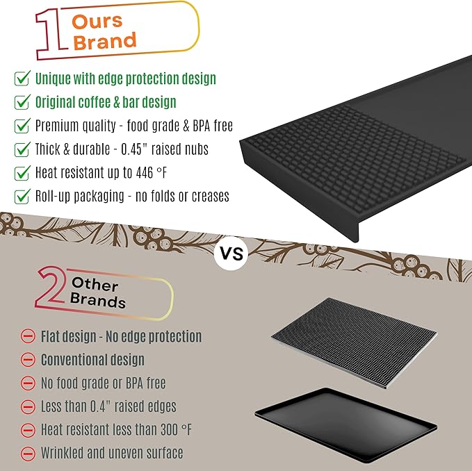 Coffee & Bar Mat For Countertop With "Edge Protection" – Espresso Machine & Coffee Maker Mat – Silicone Heat Resistant Mat – Non-Slip & BPA-Free Food Grade Mat – 16"(Front) x 24"(Length), Black