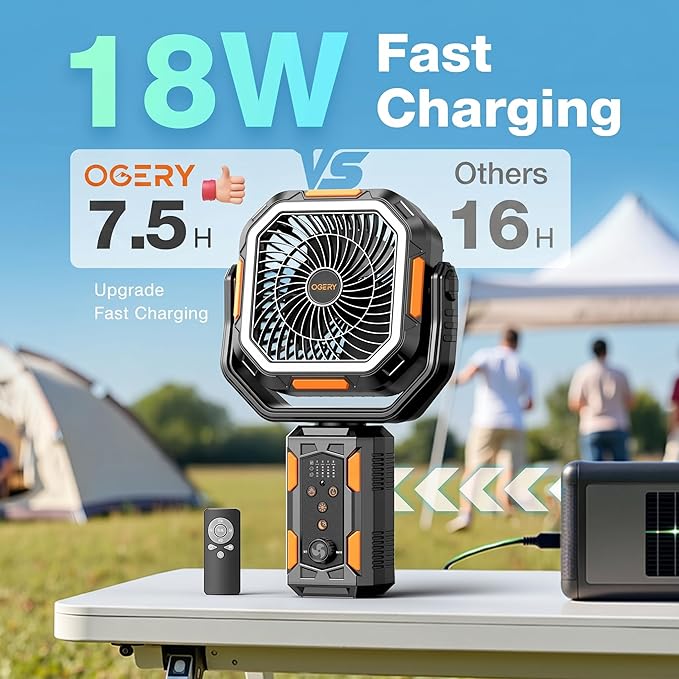 OGERY Camping Fan, Portable Fan with Adjustable Height Stand, 20000mAh Rechargeable Battery Powered Fan with Remote, LED Light, Auto Oscillation, Fast Charging, Floor or Desk Fan for Tent, RV, Travel