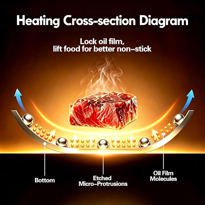 BRASA Nonstick Frying Pan 11.81-inch,Tri-Ply Stainless Steel Skillet,Honeycomb Ceramic Coating, Induction & All Cooktop Compatible,Dishwasher safe (PFOS, PFOA Free)(11.81 in+5.9 in trivet)