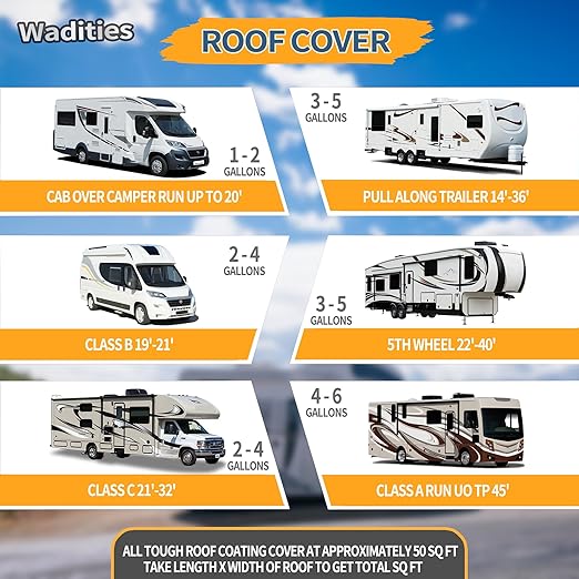 RV Roof Coating White, Wadities Waterproof Solar Reflective Sealant, Flexible RV Roof Sealant for Campers, Trailers, Motorhomes, Metal Buildings and Leak Repairs - 4 Gallon