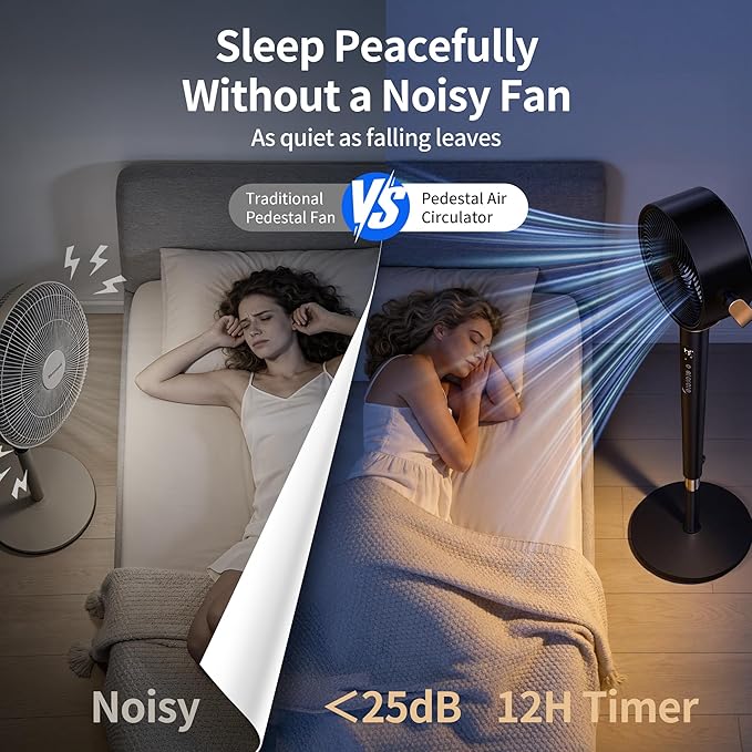 AKIRES Pedestal Fan for Bedroom,120°+120°Omnidirectional Oscillating Standing Fan,Quiet Floor Fan with DC Motor