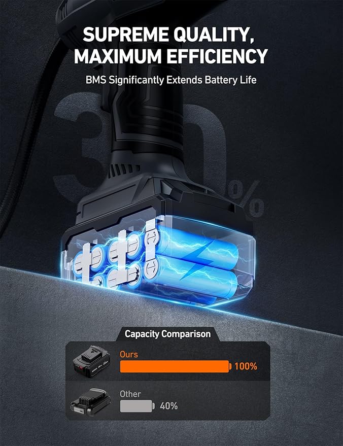 AstroAI Upgraded 4000mAh 20V MAX Rechargeable Li-ion Battery for MC3/ C2 / TC3/ TC4(Only Fits Specified 20V Cordless Tools) with Real-time LED Capacity Indicator, Type-C Output