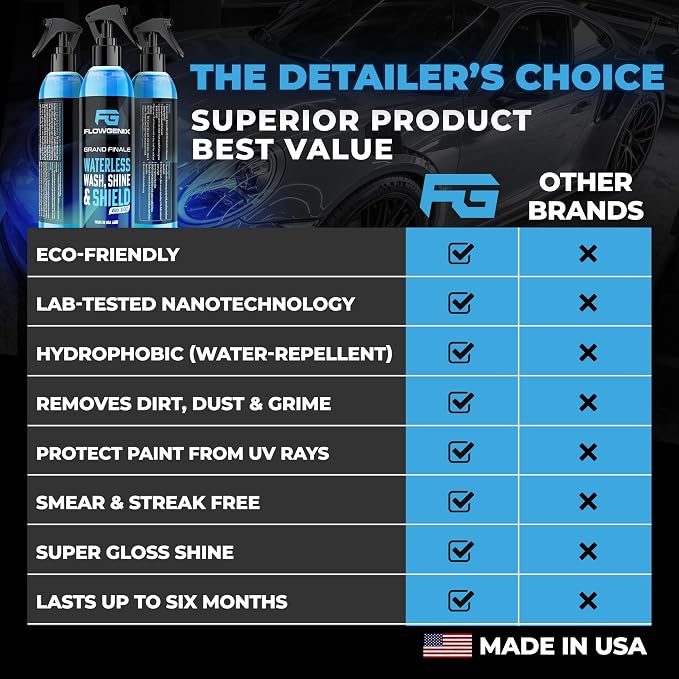 Flowgenix™ Waterless Car Wash Spray - Grand Finale - Motorcycle Cleaner & Car Wax Spray Polish (8 oz) - Ceramic Coating - Incl. 2 Microfiber Towels - Quick Detailer Spray (2-Pack)