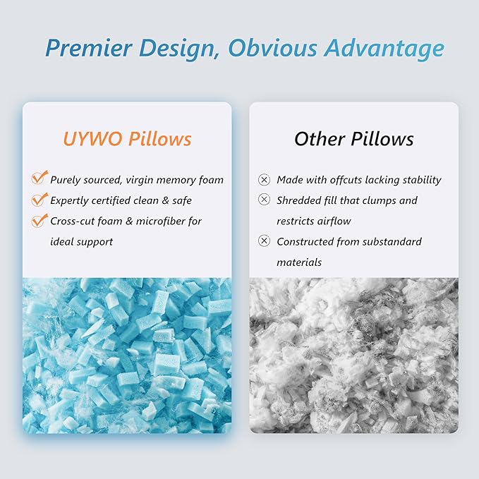 UYWO Cooling Firm Bed Pillows Set of 2, Shredded Memory Foam Pillows for Sleeping Luxury Gel Pillows for Side Back Stomach Sleepers with Removable Washable Cover(Blue, King(U.S. Standard))