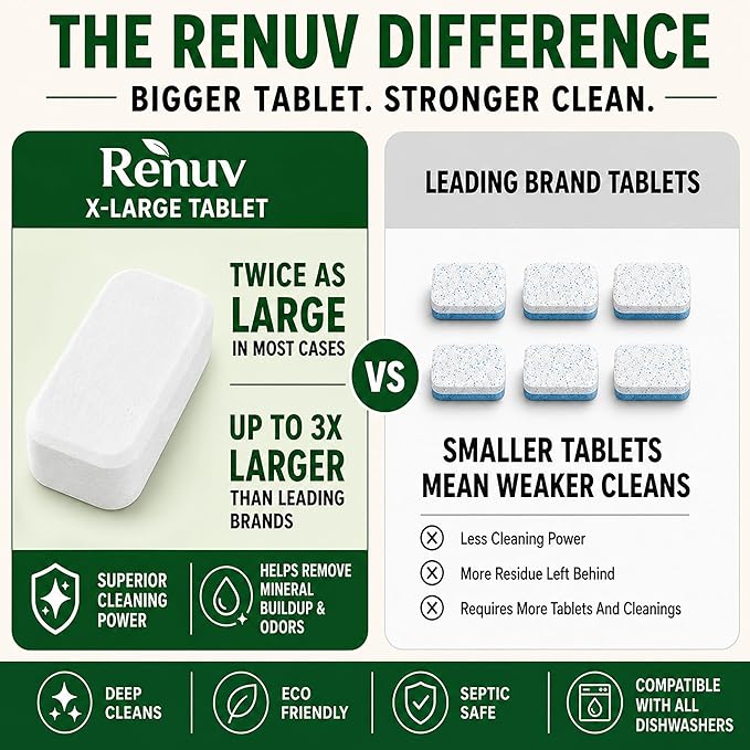 Renuv® Heavy Duty Dishwasher Cleaner & Deodorizer Tablets, Descaler, Deep Cleaning, Natural Odor & Smell Remover, Calcium, Limescale, Hard Water Marks, Grease, Septic Safe Pods (12 Tabs 1 Yr Supply)