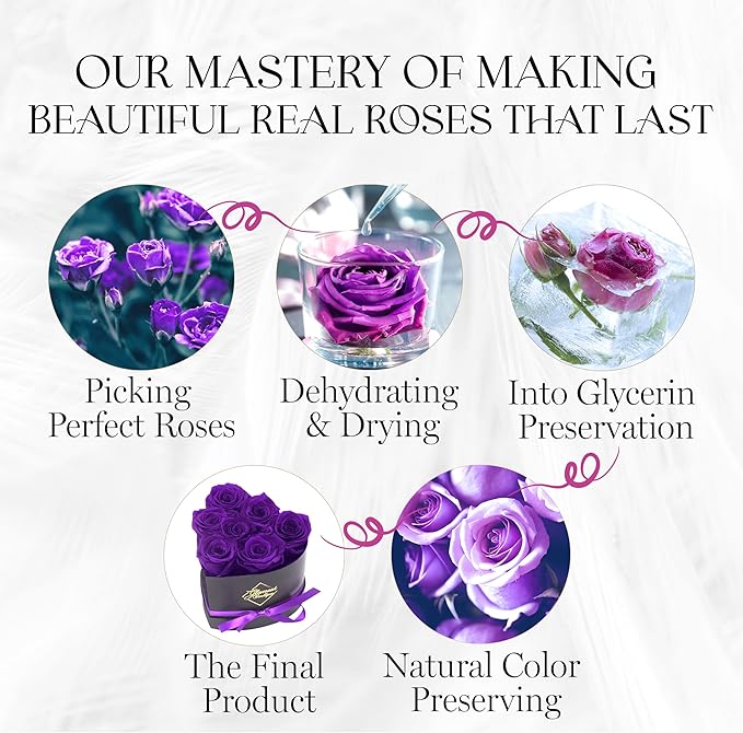 GLAMOUR BOUTIQUE 7 Flower Forever Heart Shape Box, for Mom, Eternal Preserved Roses Gift for Her, Him, Lasting Flowers Bouquet, for Birthday, Anniversary, Purple (Color-Treated)
