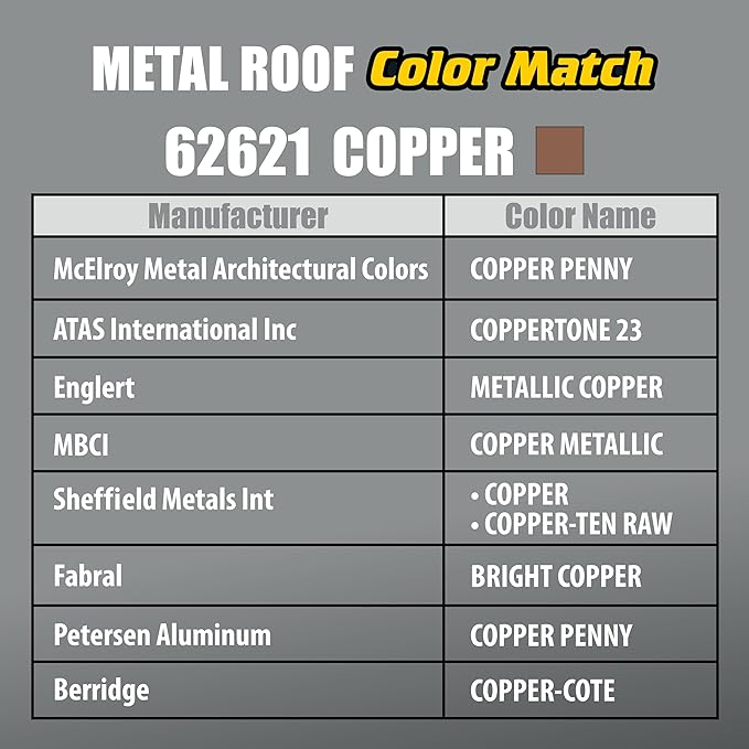 Titebond WeatherMaster Metal Roof Sealant, Copper – Premium Polymer Caulk for Aluminum, Copper, Galvanized Steel & Coated Metals, UV-Resistant – 62621, 9.5 Oz. Cartridge