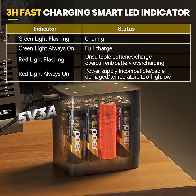 Rechargeable AA Lithium Batteries with Charger,3600mWh 24 Pack Lithium AA 1.5V Blink Batteries,Double A Battery Rechargeable,Long Lasting Pilas Recargables Lithium ion AA Battery for Xbox