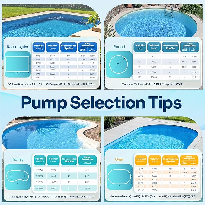 VIVOHOME 2.0HP Pool Pump - 115V/230V Self-Priming Motor - In-Ground/Above Ground - 6800GPH Energy Efficient - 1.5", 2", and 1.25"-1.5" Connectors w/Strainer Basket