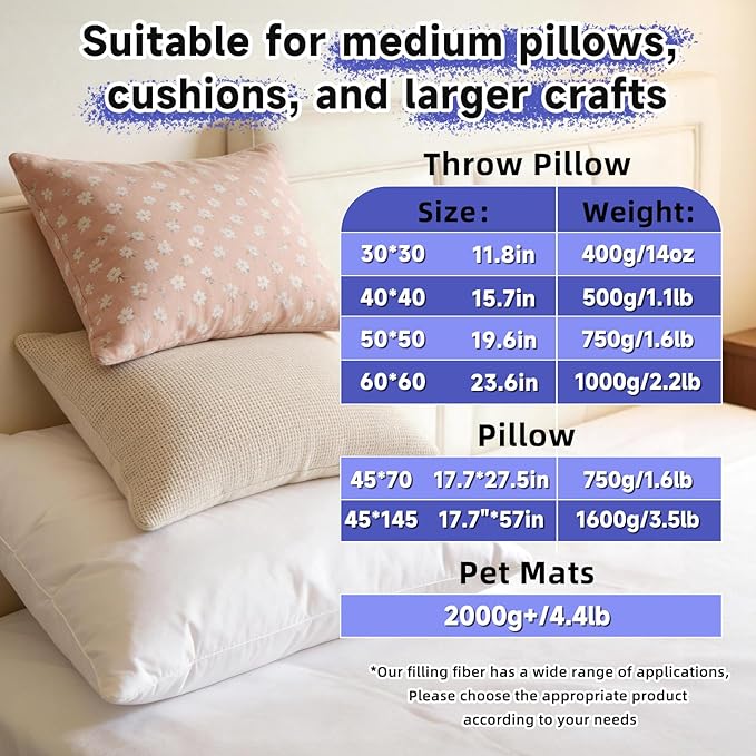 BUTUZE 4.4lb Polyfill Stuffing, (4.4lb-2.1oz) Fiberfill for Crafts, Polyester Fiber Fill, Resilience Fill Fiber for Stuffing Pillow and Home Decoration Projects
