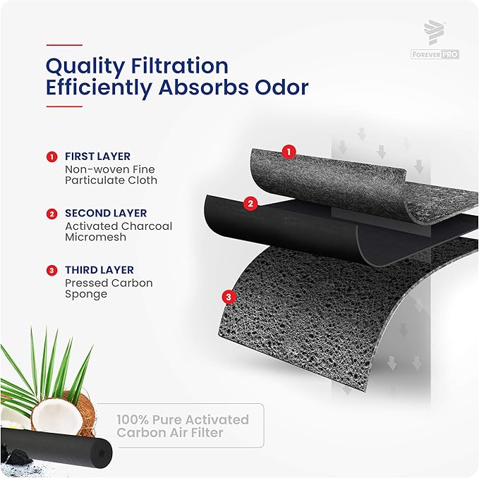 ForeverPRO W10311524 Air Cleaner Filter Assembly with Reminding Timer Pack of 2 for Whirlpool Refrigerator 2319308 AIR1 W10315189 W10335147