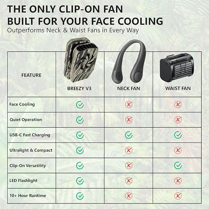 Tigeraire Breezy V3 Clip-On Hat Fan for Sportsmen & Tradesmen - Lightweight Head Cooler, USB-C Recharge, 11 MPH Airflow, 10+ Hr Runtime, Defogs Eyewear & Face Shields - Portable Heat Relief - Camo