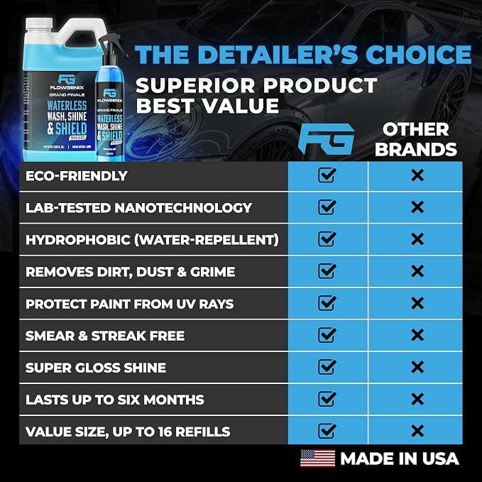 Flowgenix™ Waterless Car Wash Spray - Grand Finale - Motorcycle Cleaner & Car Wax Polish (1 Gal or 128 oz) - Ceramic Coating - Quick Detailer Spray to Make Your Vehicle Shine