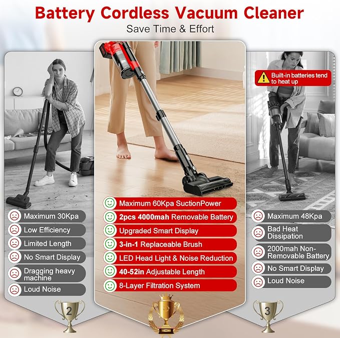 700W Cordless Vacuum Cleaner, 2×4000mAh Brushless Vacuum Cleaners for Home, 6 in 1 Lightweight Stick Vacuum 60kPa, 3 Suction, Portable Handheld Cordless Vacuum for Pet Hair/Hardwood Floor/Dorm Red