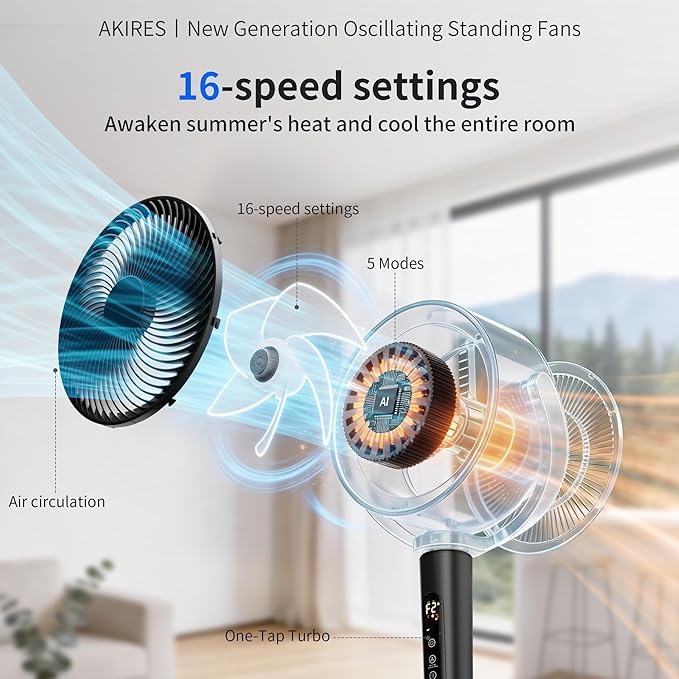 AKIRES Pedestal Fan for Bedroom,120°+120°Omnidirectional Oscillating Standing Fan,Quiet Floor Fan with DC Motor