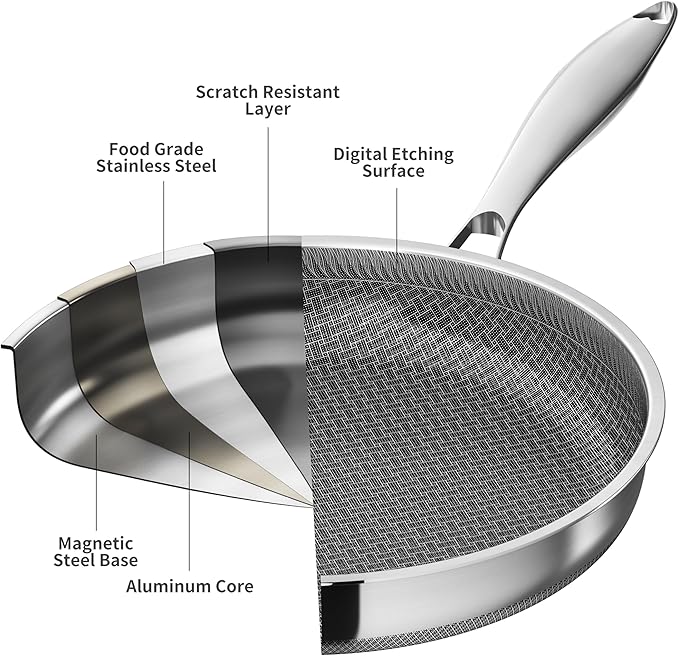 LOLYKITCH 7 QT & 12 Inch Ceramic Nonstick Cookware Set - Tri-Ply Stainless Steel Large Sauté Pan with Lid and Frying Pan - Oven & Dishwasher Safe, Detachable Handle, PFOA-Free, Induction Compatible