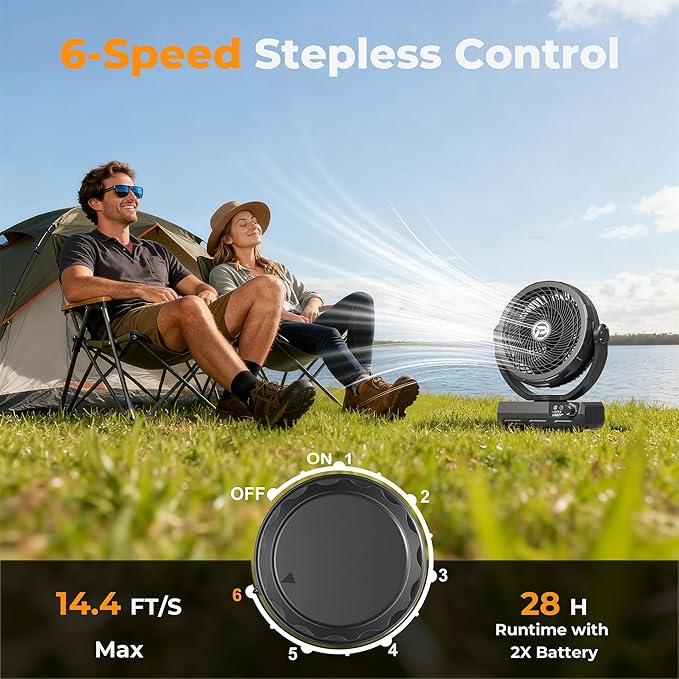 PANERGY 40000mAh Camping Fan, 2X Detachable Battery Operated Fan, 6-Speed Stepless Control, 90° Oscillation & 300° Tilt, 8H Timer, Portable for Home, Outdoor, Travel, Power Outage (Backpack Included)