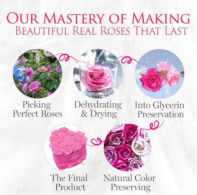 GLAMOUR BOUTIQUE 16 Flower Forever Heart Shape Box, for Mom, Eternal Preserved Roses Gift for Her, Him, Lasting Flowers Bouquet, for Birthday, Anniversary, Velvet Pink (Color-Treated)
