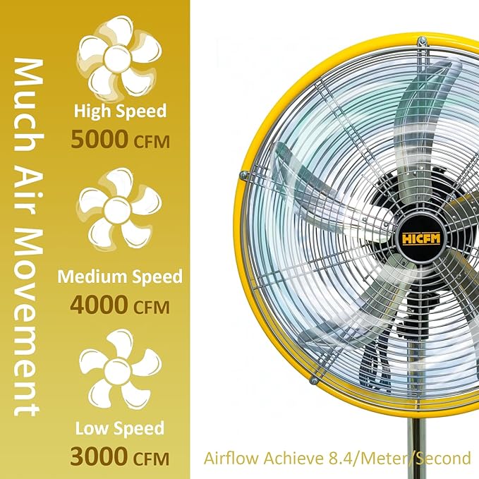 HiCFM 5000 CFM 20 inch High Velocity Pedestal Oscillating Fan, Powerful 1/5 HP Motor, 6FT Power Cord and Oscillation Standing Fan for Commercial or Industrial - UL Safety Listed, 2 Pack