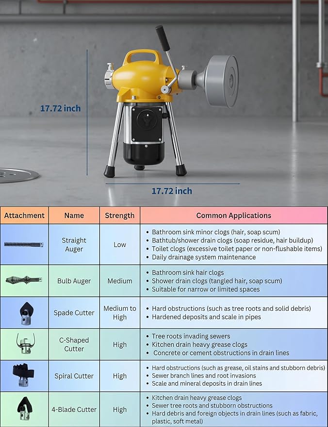 GarveeLife Electric Sewer Snake Drain Auger, Drain Cleaner Machine with 66FT x 5/8" & 16FT x 3/8" Steel Cables, 7 Cutters, 500w Power Auto Feed Pipe Snake for 3/4" to 4" Pipes for Sink Toilet Drainage