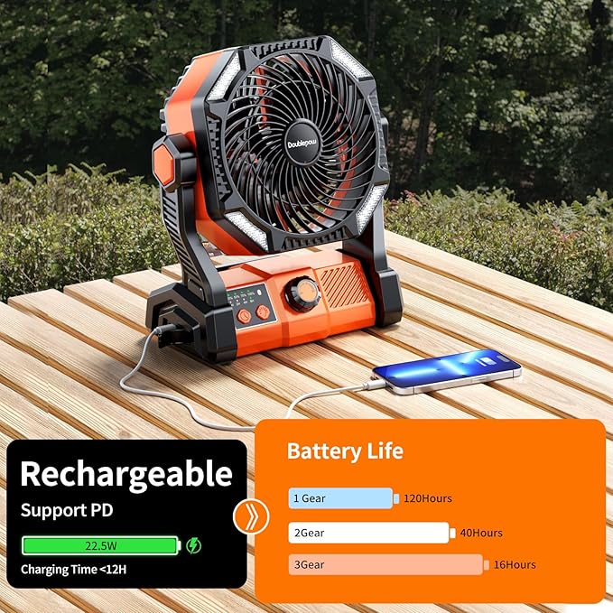 Camping Fan, 20000mAh Rechargeable Battery Powered Outdoor Tent Fan with Light and Hook, 6 Speed, Personal USB Desk Fan for Camping, Fishing, Hurricane, Power Outage Essentials