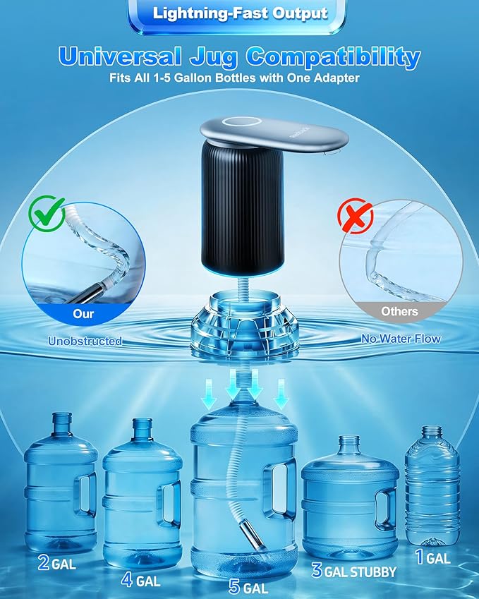 Highest-Output Water Pump for 1/2/3/5 Gallon Bottle, Electric USB C Water Dispenser Whisper-Quiet,Portable Automatic Drinking Jug Pump Rechargeable for Camping Home Office/World Cup Viewing Party