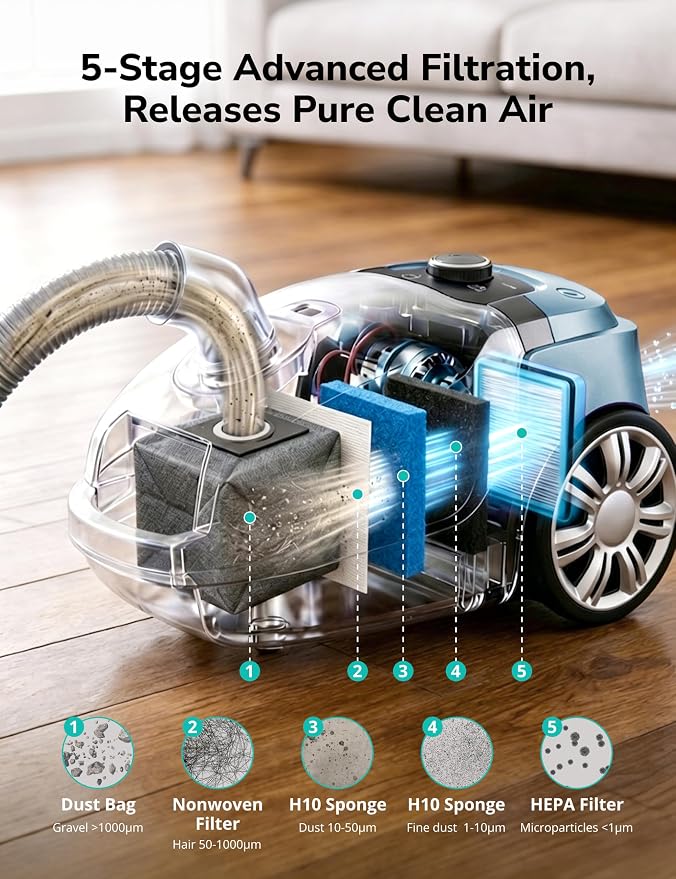 Aspiron Canister Vacuum, 1700W/45KPA Bagged Vacuum Cleaner, 5L Large Capacity, Auto Cord Rewind, HEPA Filter, Low Noise, 8M Cleaning Radius, Easy to Push, for Hard Floor, Low Pile Carpet, Crack, Car