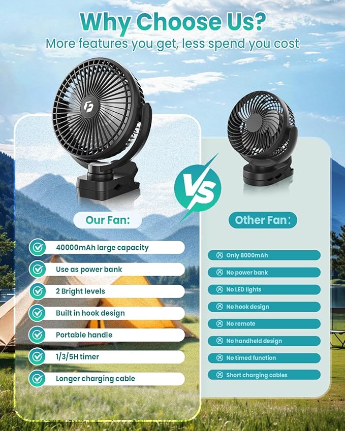 40000mAh Clip on Fan, 2-in-1 Portable Rechargeable Fan - 8 Inch USB Battery Operated Fans with Light & Screw-Clamp for Golf Cart, Desk, Tent, Travel, Gym, Treadmill, Summer Gifts, Black