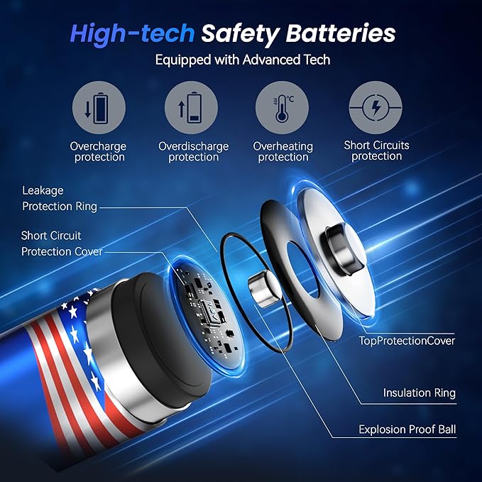 Rechargeable AA Lithium Batteries with Box, Double A Battery Rechargeable 8 Count 1.5V 3600mWh,Long Lasting Lithium ion Batteries with Ultra Thin Charging Storage Box for Blink Xbox