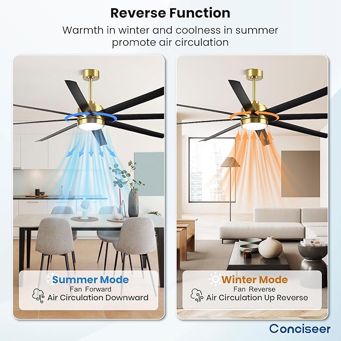 Conciseer 65 Inch Ceiling Fans with Lights and Remote for Bedroom Living Room Kitchen Office, Indoor/Outdoor Use, 6CCT, 8 Blades 6 Speed Reversible Dimmable Quiet DC Motor, Gold/Black